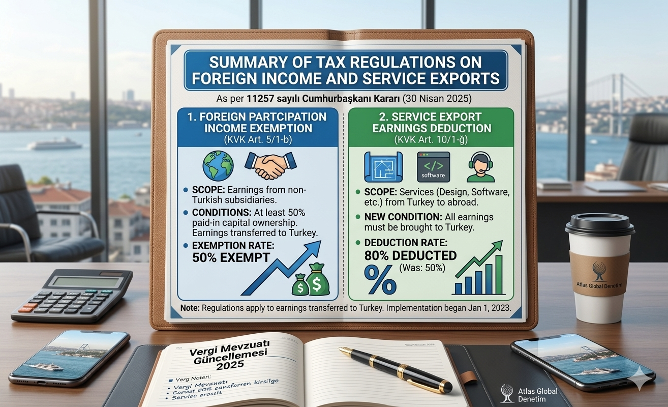 Summary of tax regulatıons on foreıgn ıncome and servıce exports ...